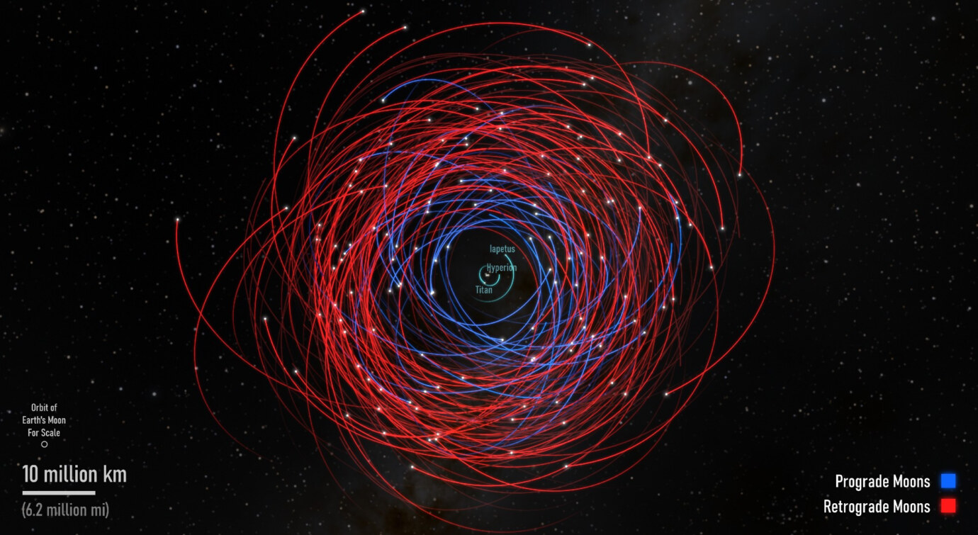 We see the 128 new moons of Saturn with their orbits drwan in