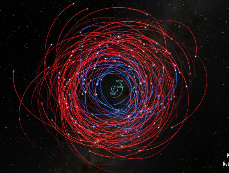 We see the 128 new moons of Saturn with their orbits drwan in
