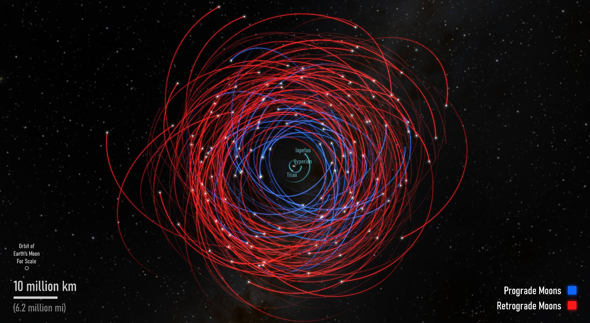 We see the 128 new moons of Saturn with their orbits drwan in